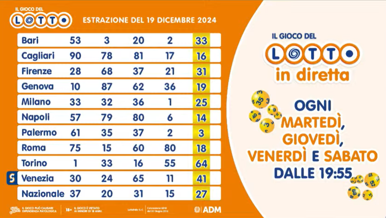 Lotto 19 dicembre