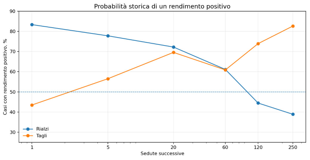 Figura 4