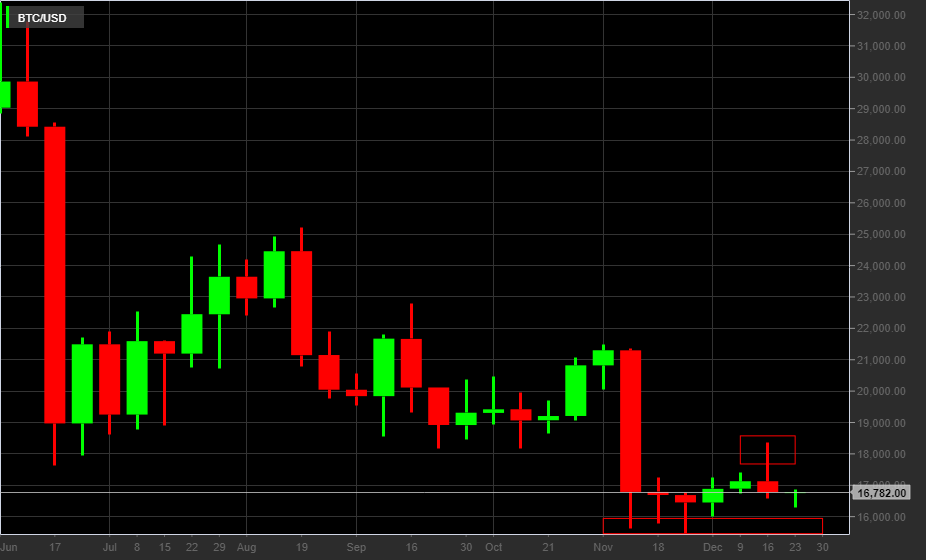 BTC/USD