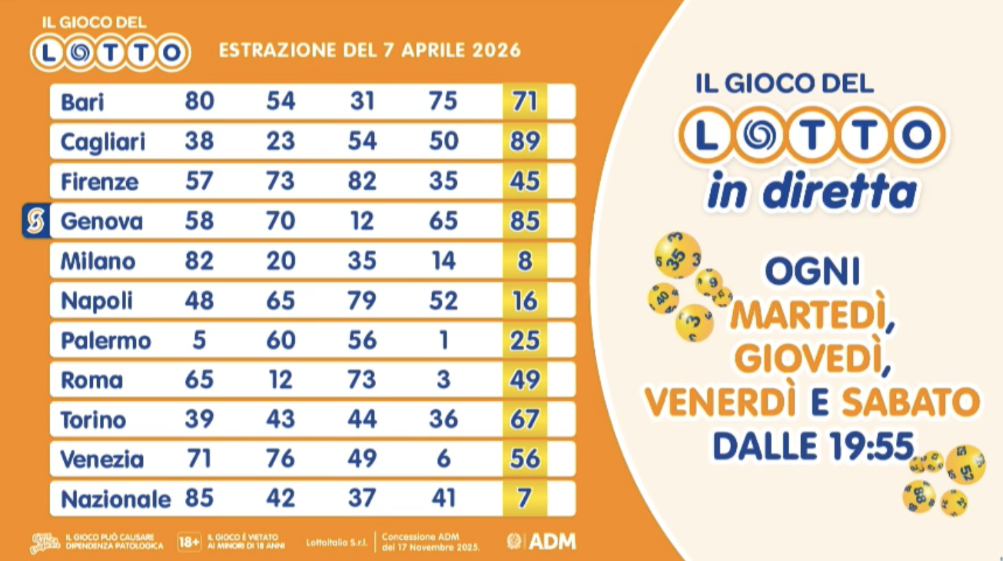 Estrazione del Lotto martedì 7 aprile