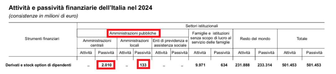 Attività e passività finanziarie