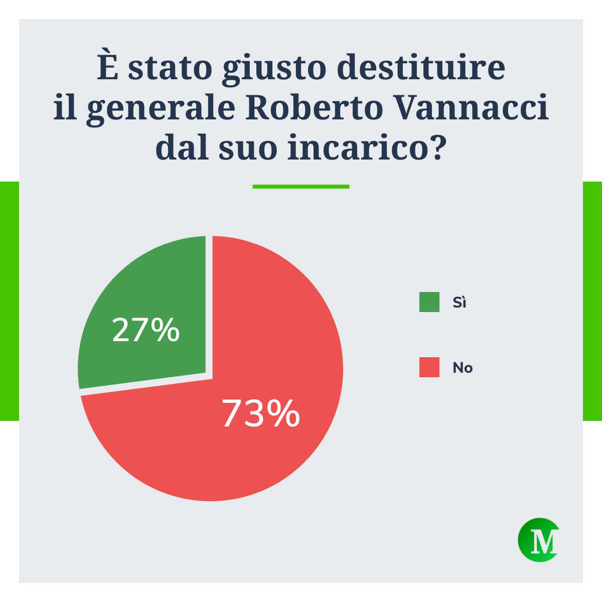 Roberto Vannacci