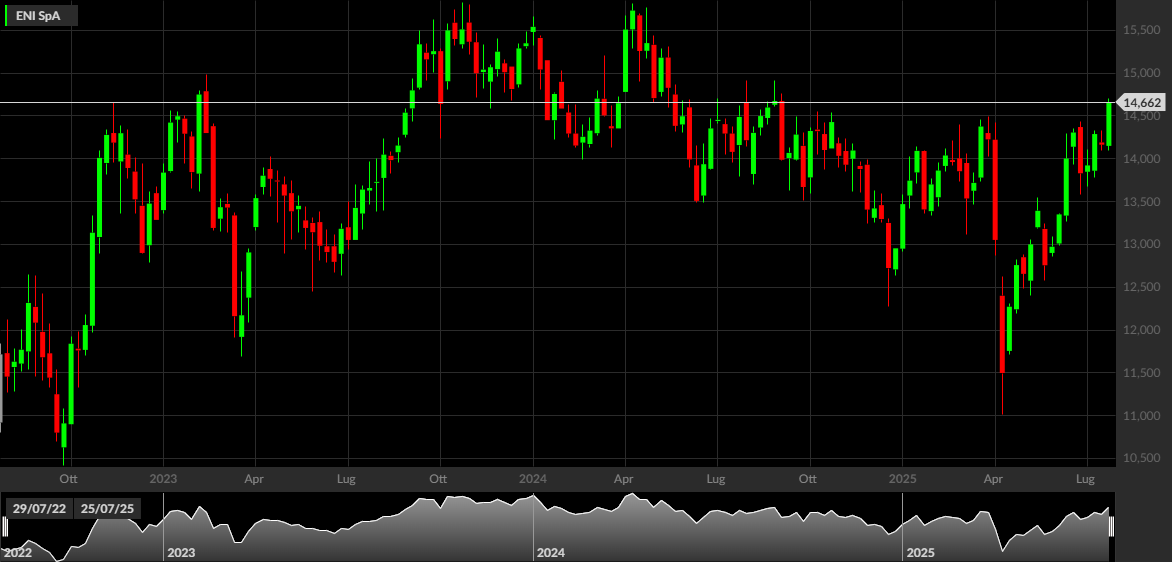 ENI