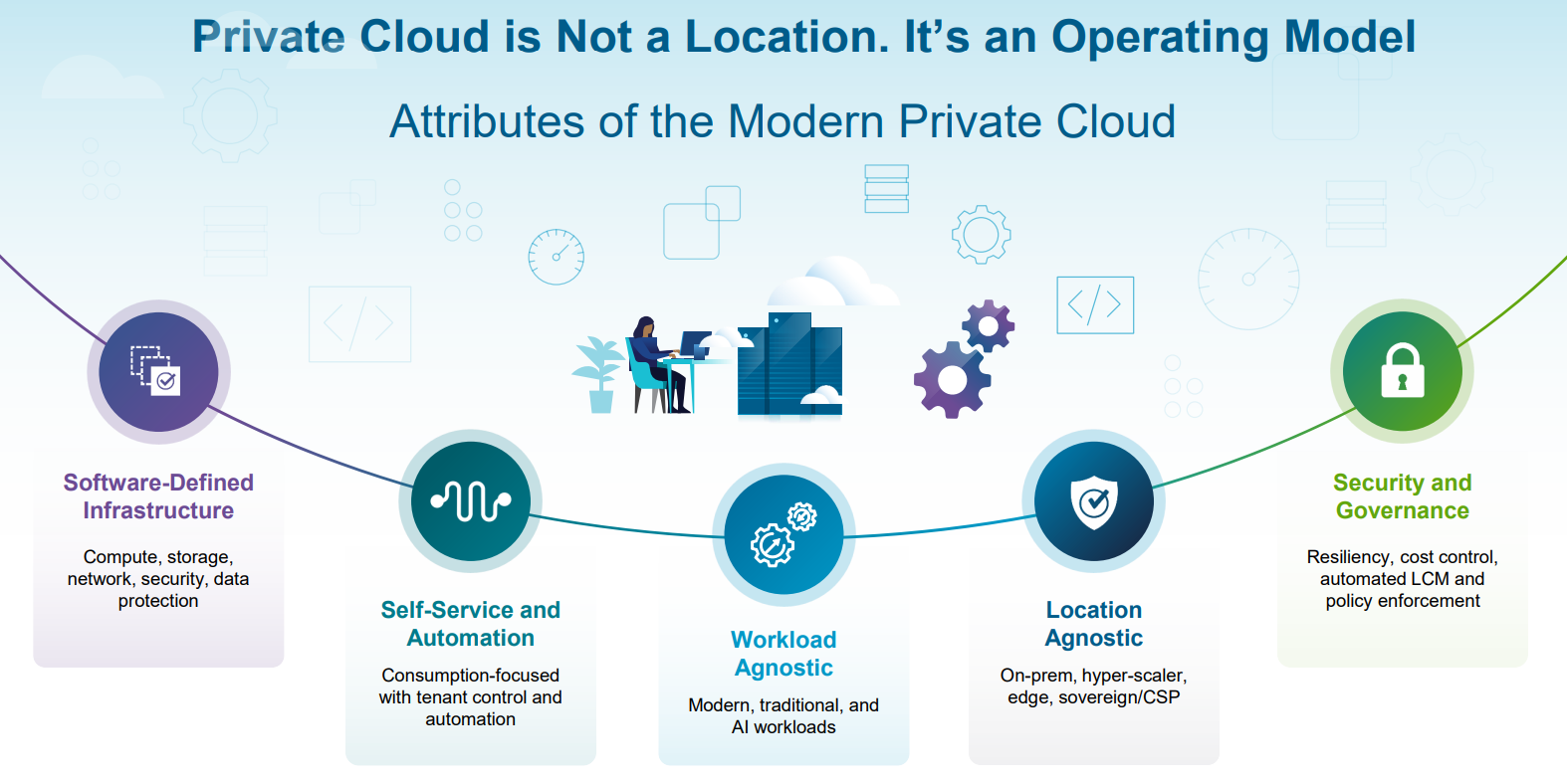 Private Cloud Broadcom