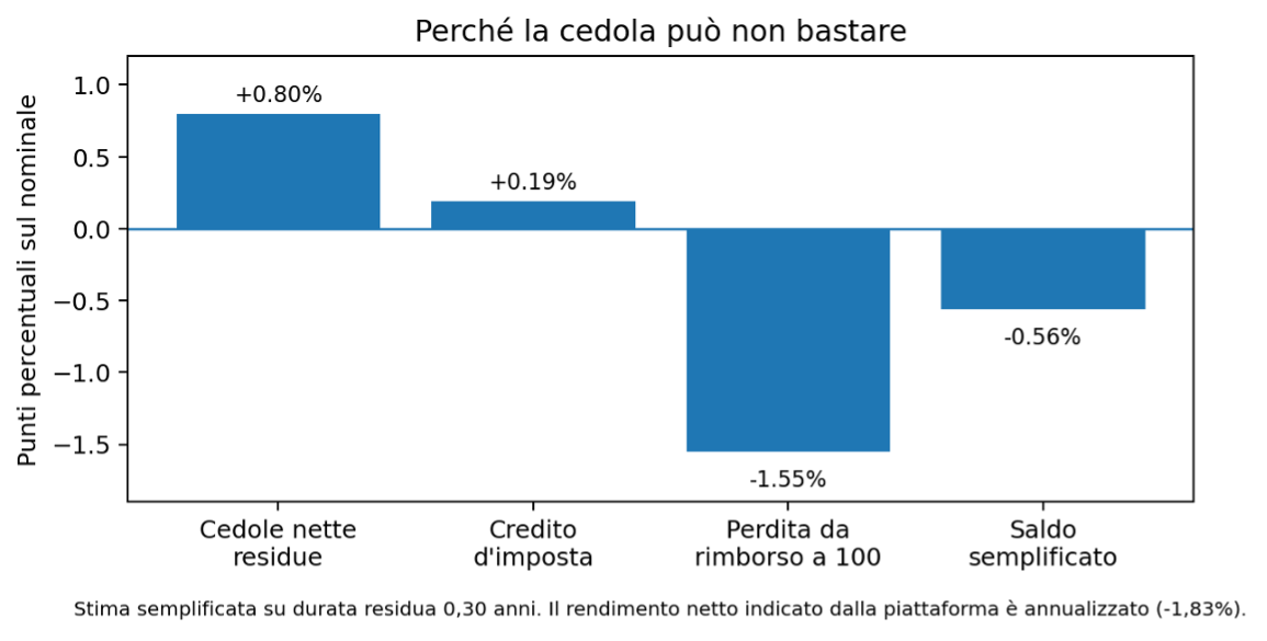 Figura 1