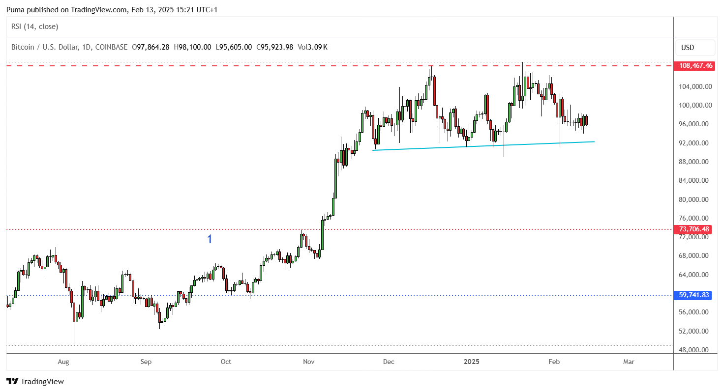 Grafico Bitcoin
