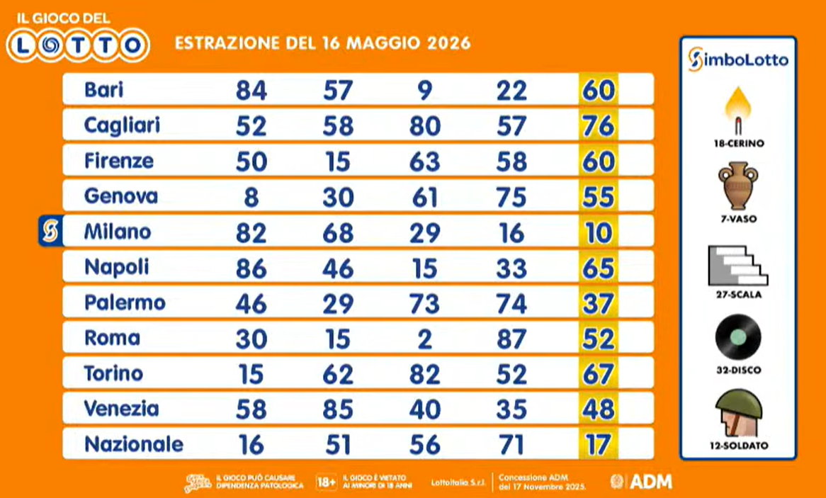 Lotto e Simbolotto