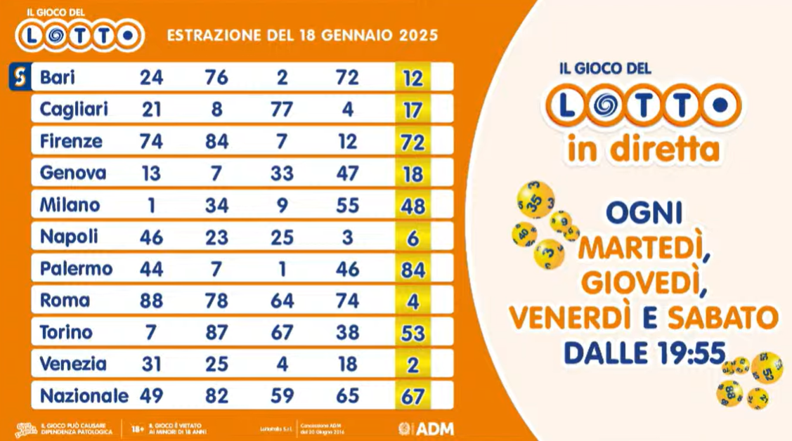 I numeri estratti