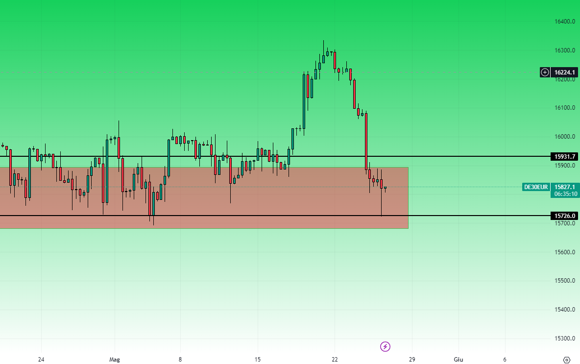 Dax Grafico 7 Ore 