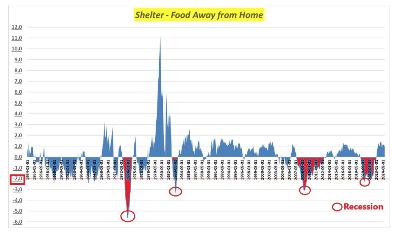 Shelter-Food Away From Home