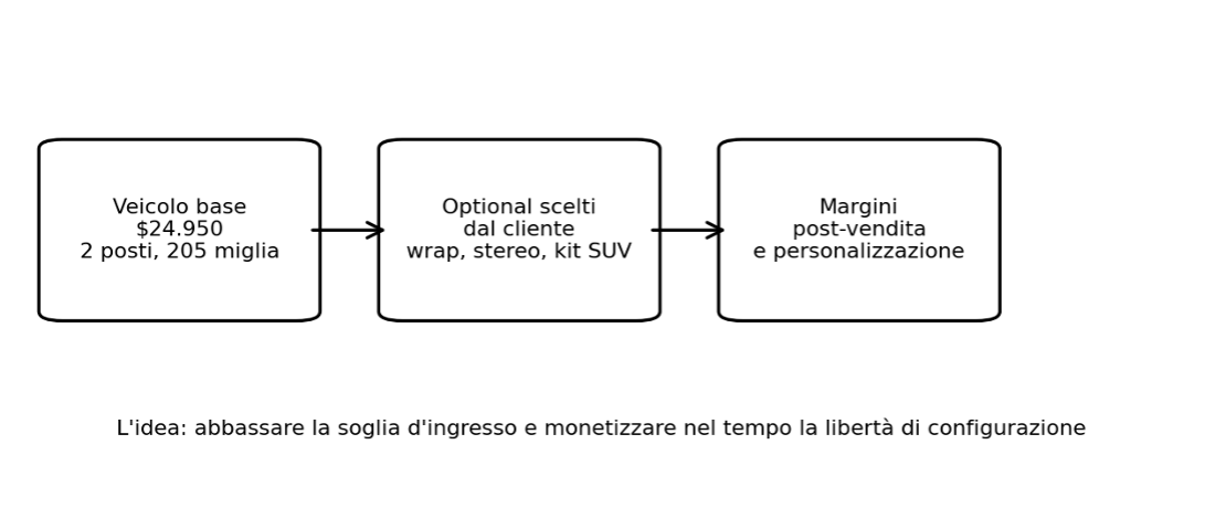 Figura 3