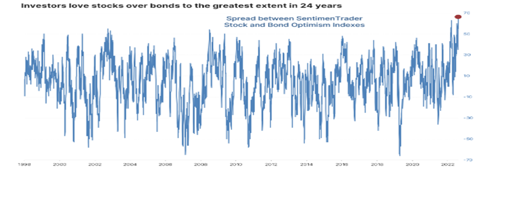 Sentiment Spread