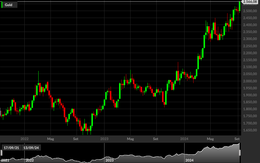 Gold, 1W