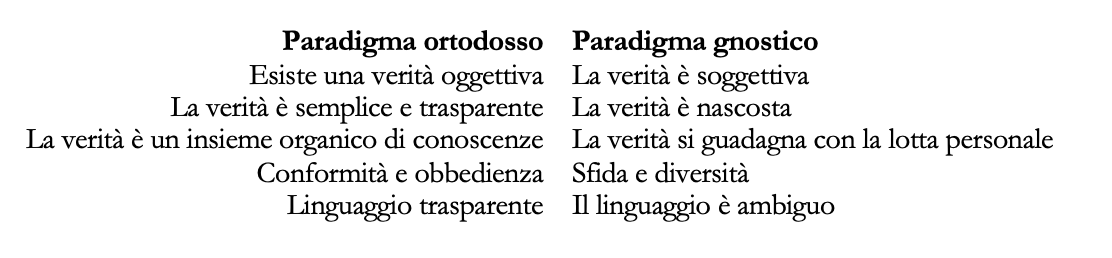 Le differenze tra il paradigma ortodosso e quello gnostico 