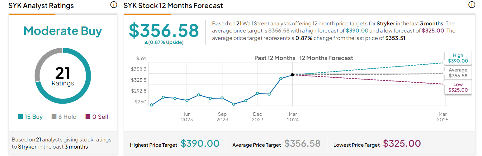 Stryker target price