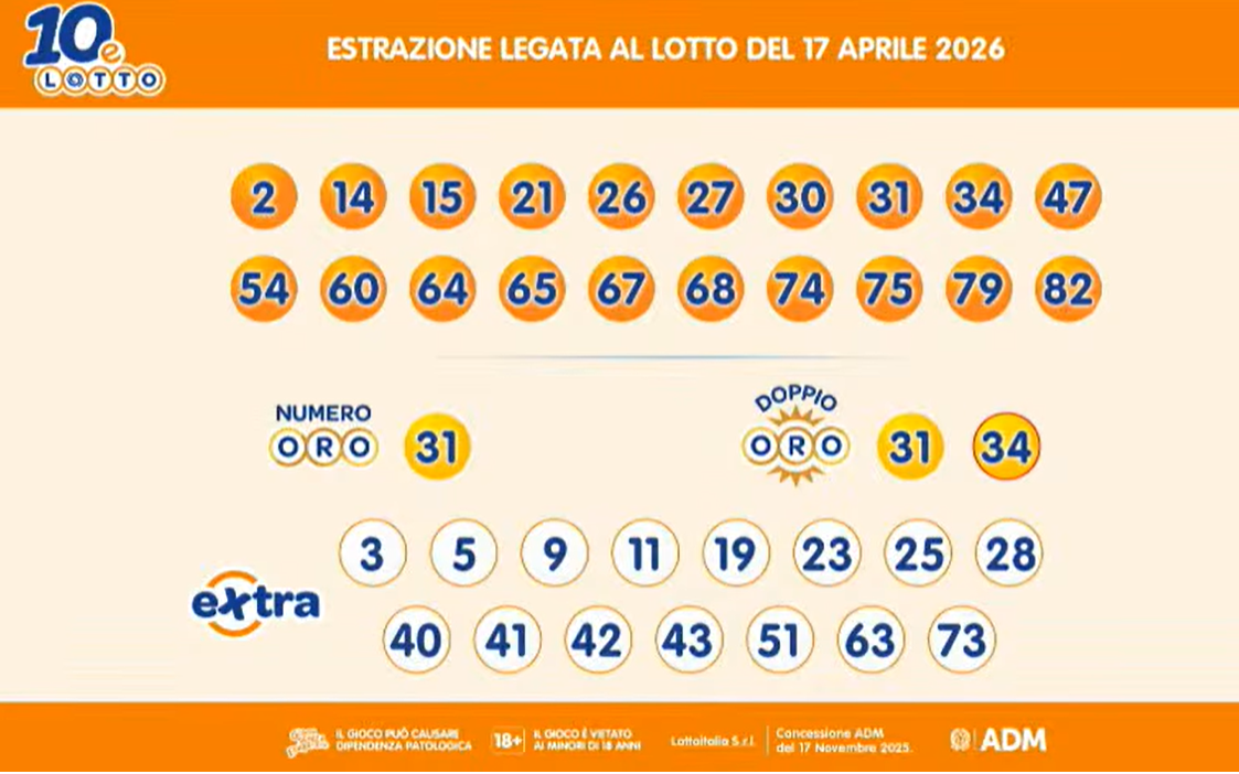 I risultati del 10eLotto