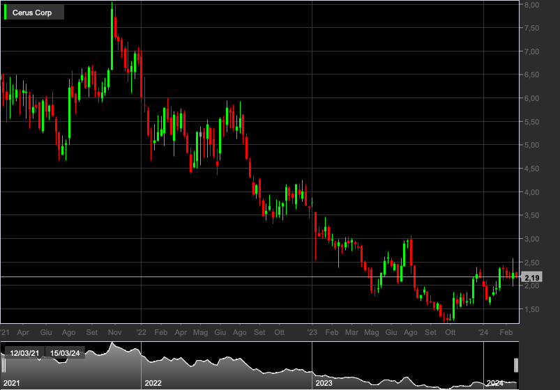 CERS, 1W