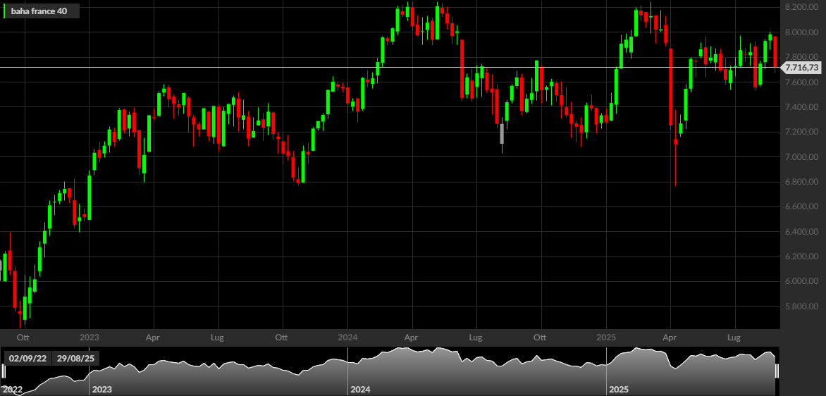 CAC 40