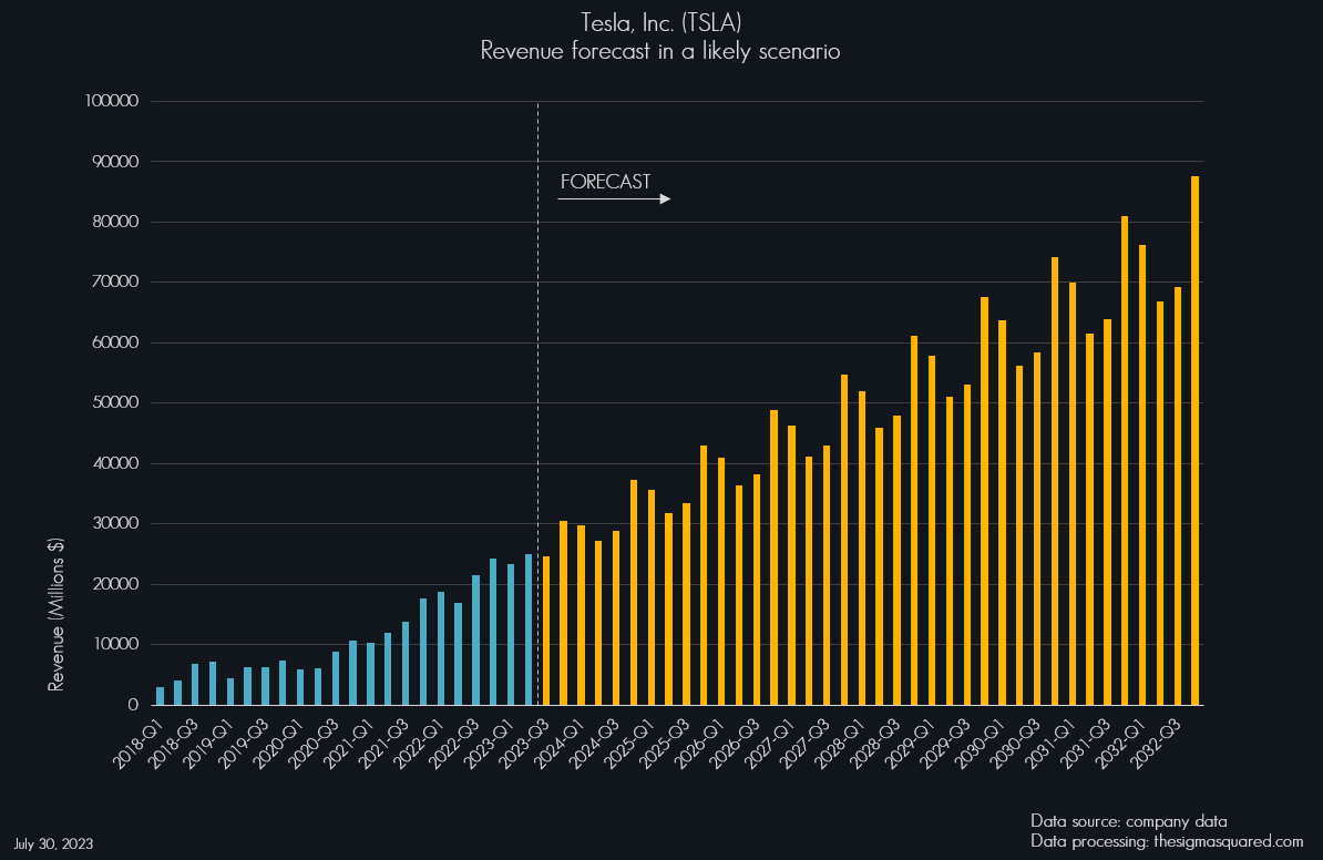 Grafico 11