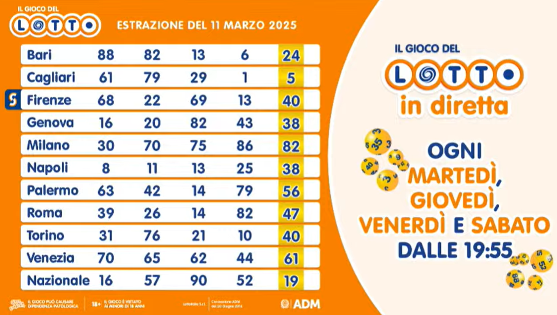 I numeri estratti