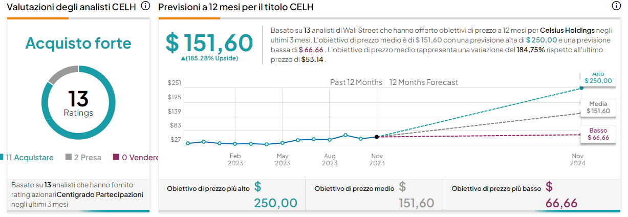 Celsius target price