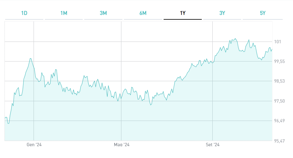 Grafico Btp Tf 2,65% Dc27 Eur