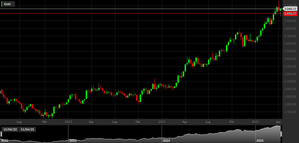 Gold, 1W
