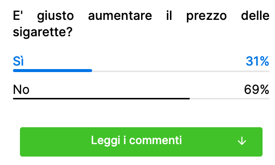 Sondaggio di Money.it