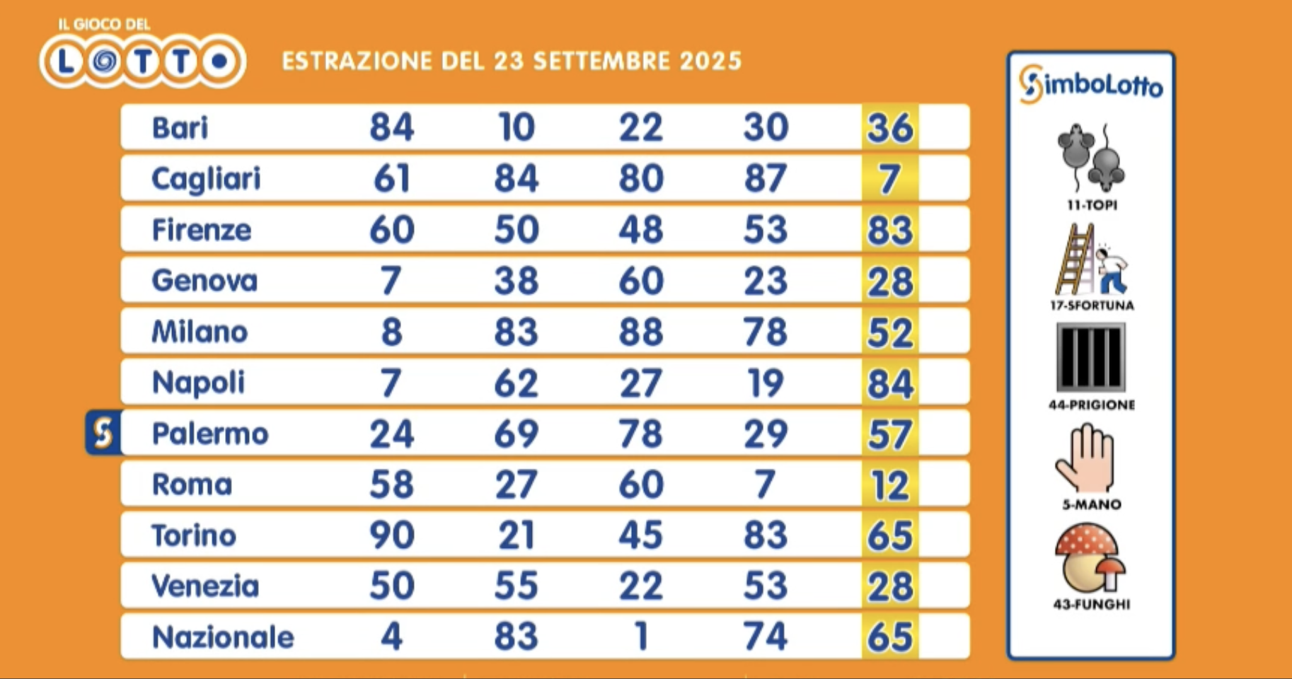 Estrazione del Lotto martedì 23 settembre
