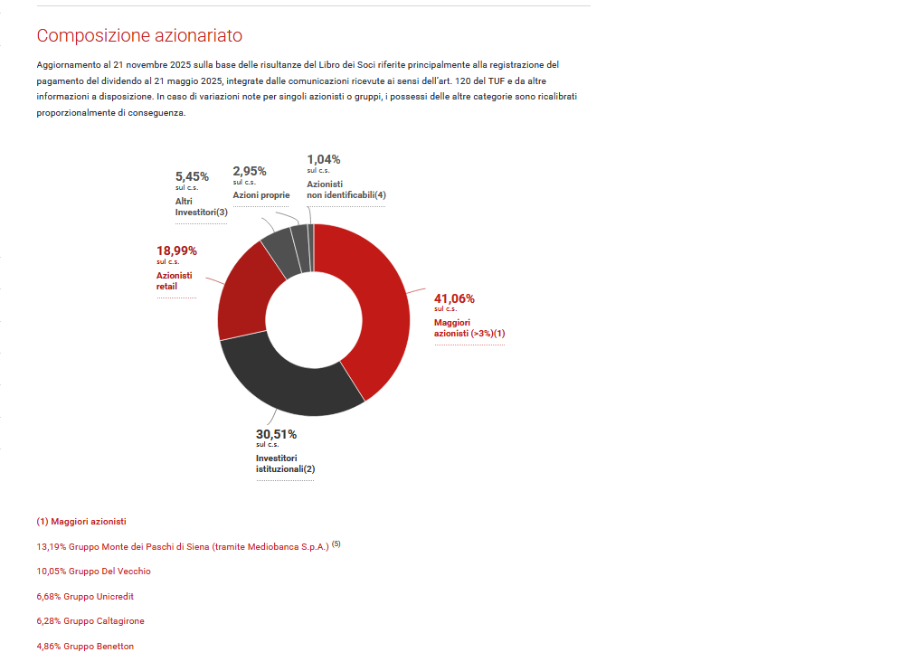 Il 'nuovo' azionariato di Generali
