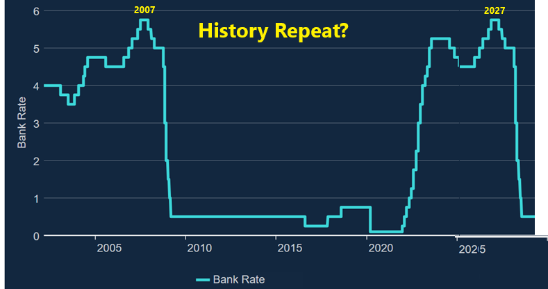 Bank rate