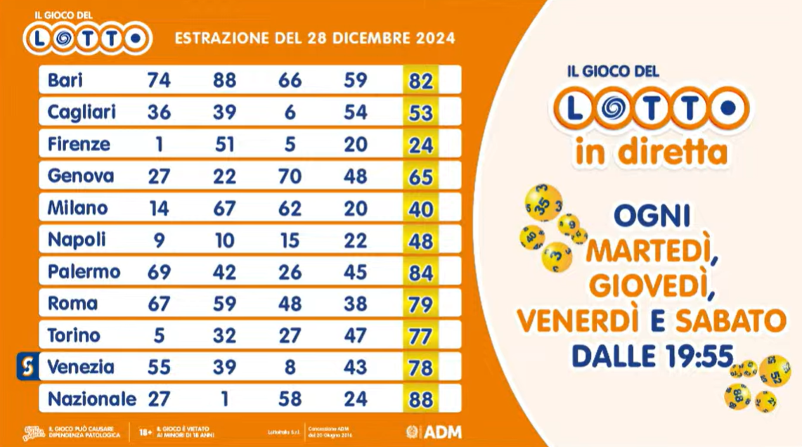 I numeri estratti