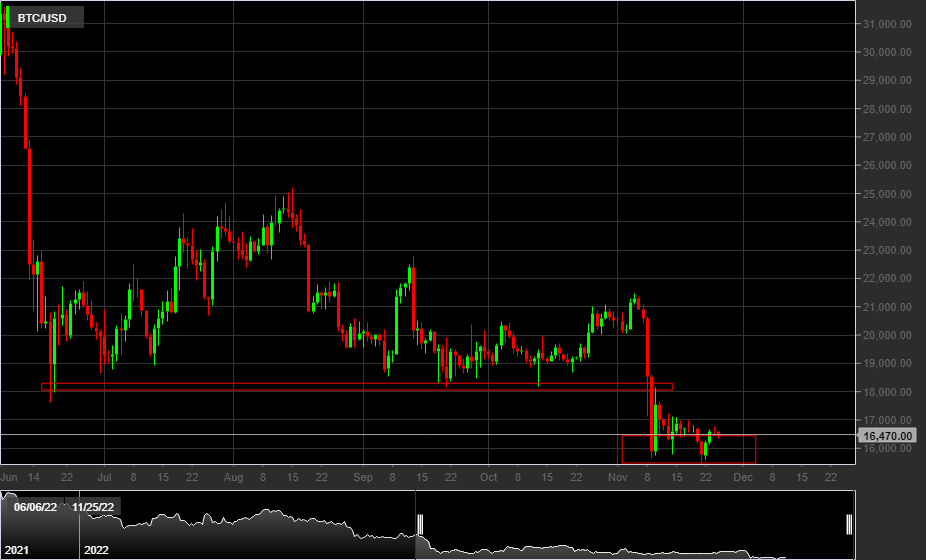 BTC/USD BTC/USD