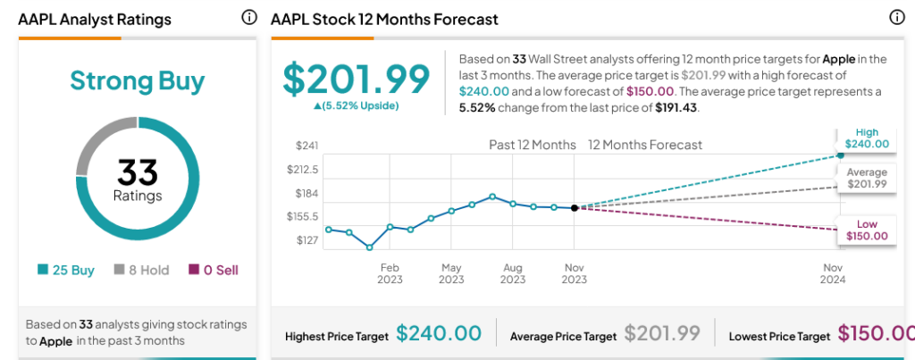 Apple Target price 