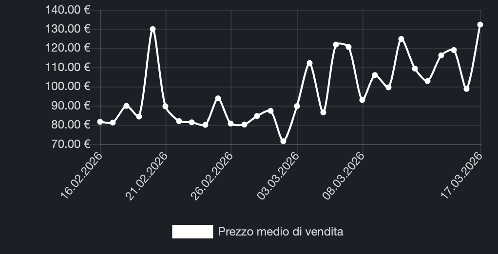 Oscillazioni di mercato Zapdos (151)