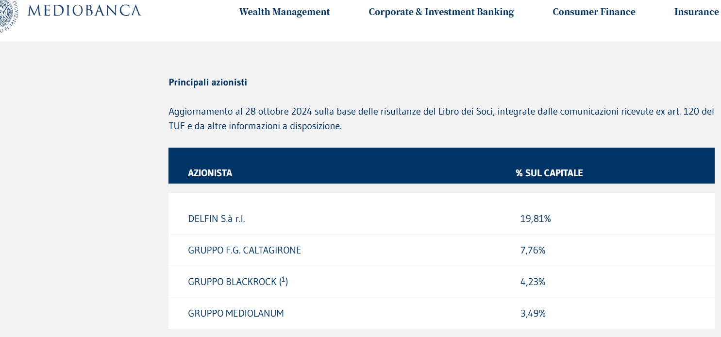 L'azionariato di Mediobanca
