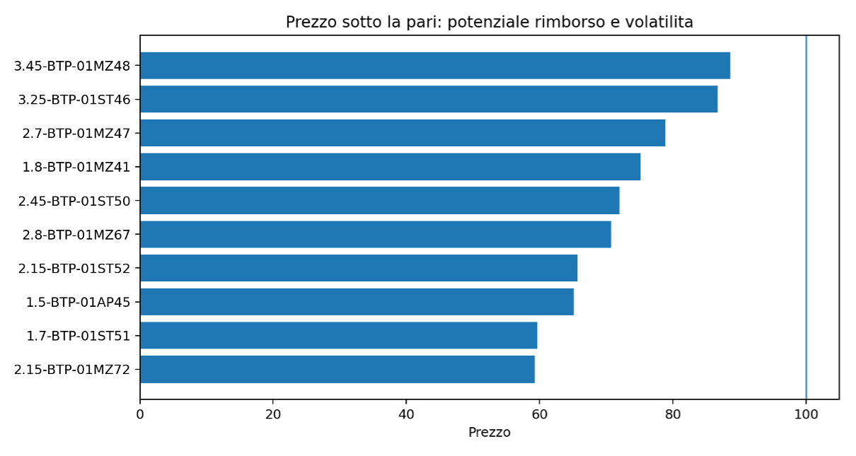 Figura 3