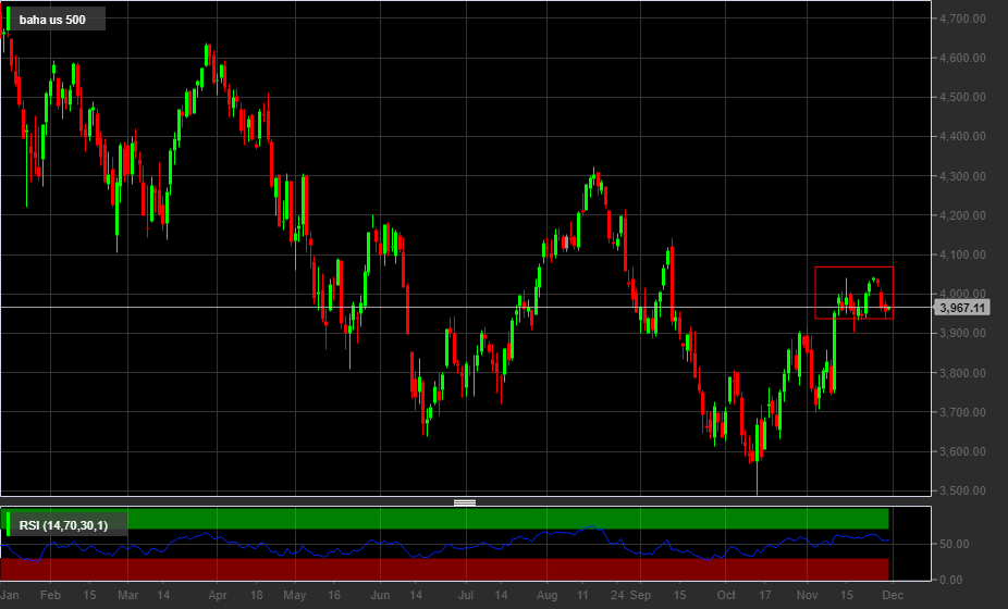 S&P500