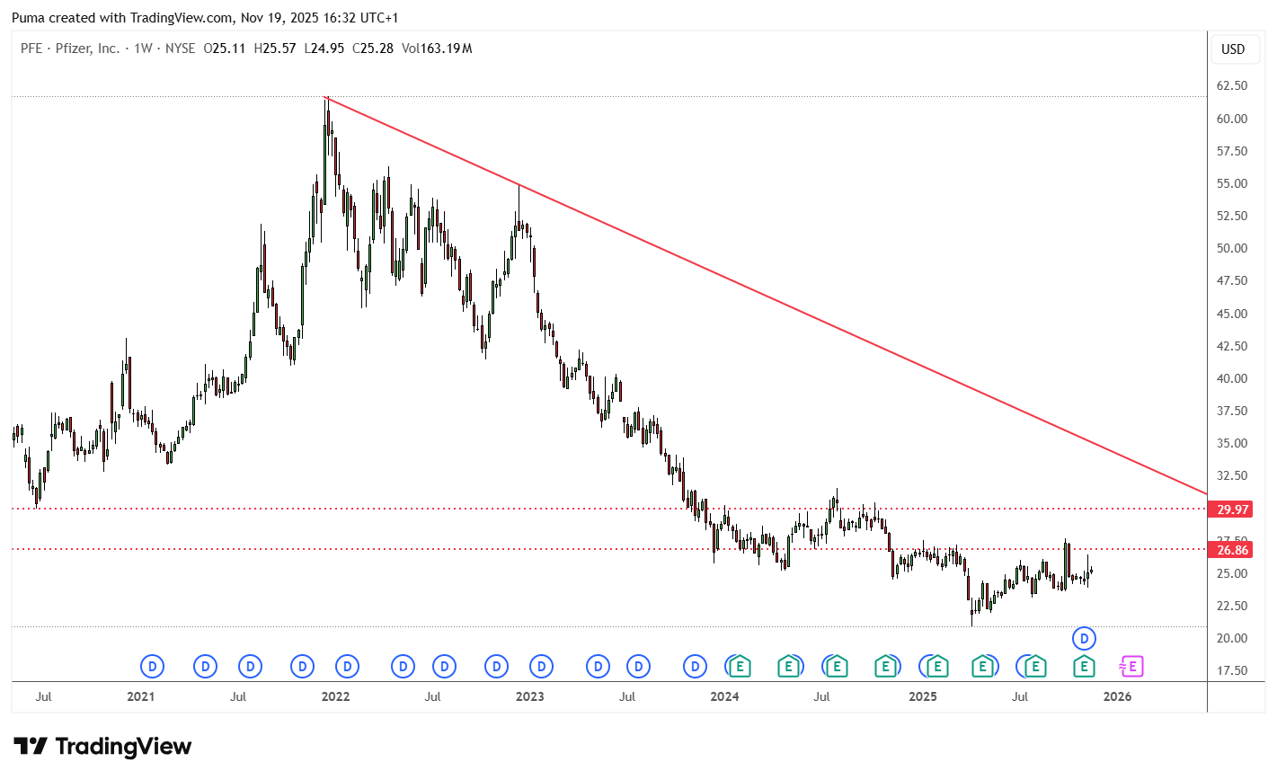 Grafico Pfizer 