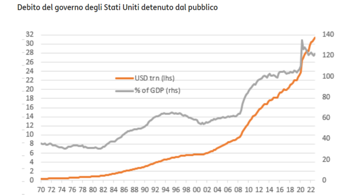 Fonte: