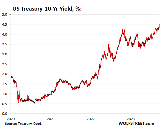 Treasury 10 yr