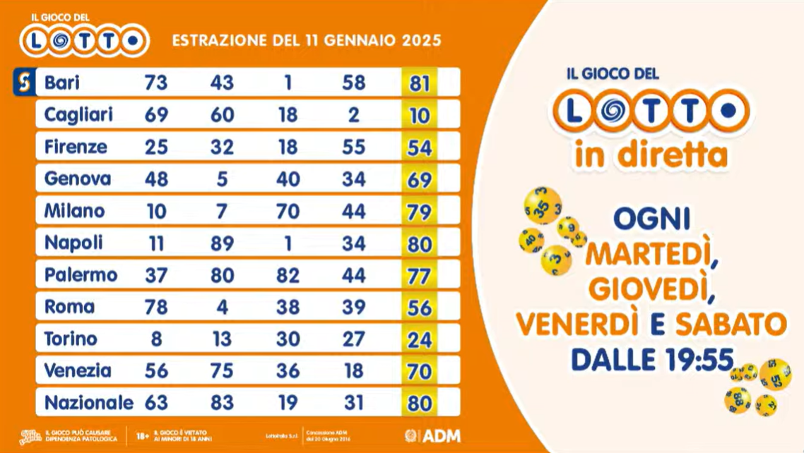 I numeri del Lotto