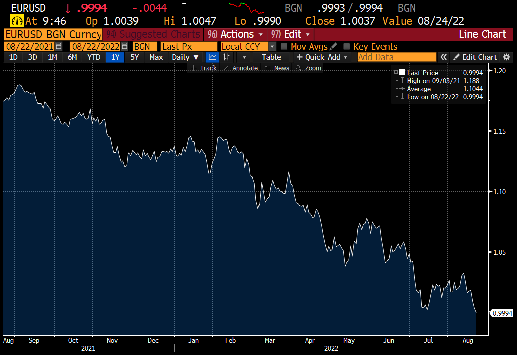 Andamento del cambio euro/dollaro Andamento del cambio euro/dollaro
