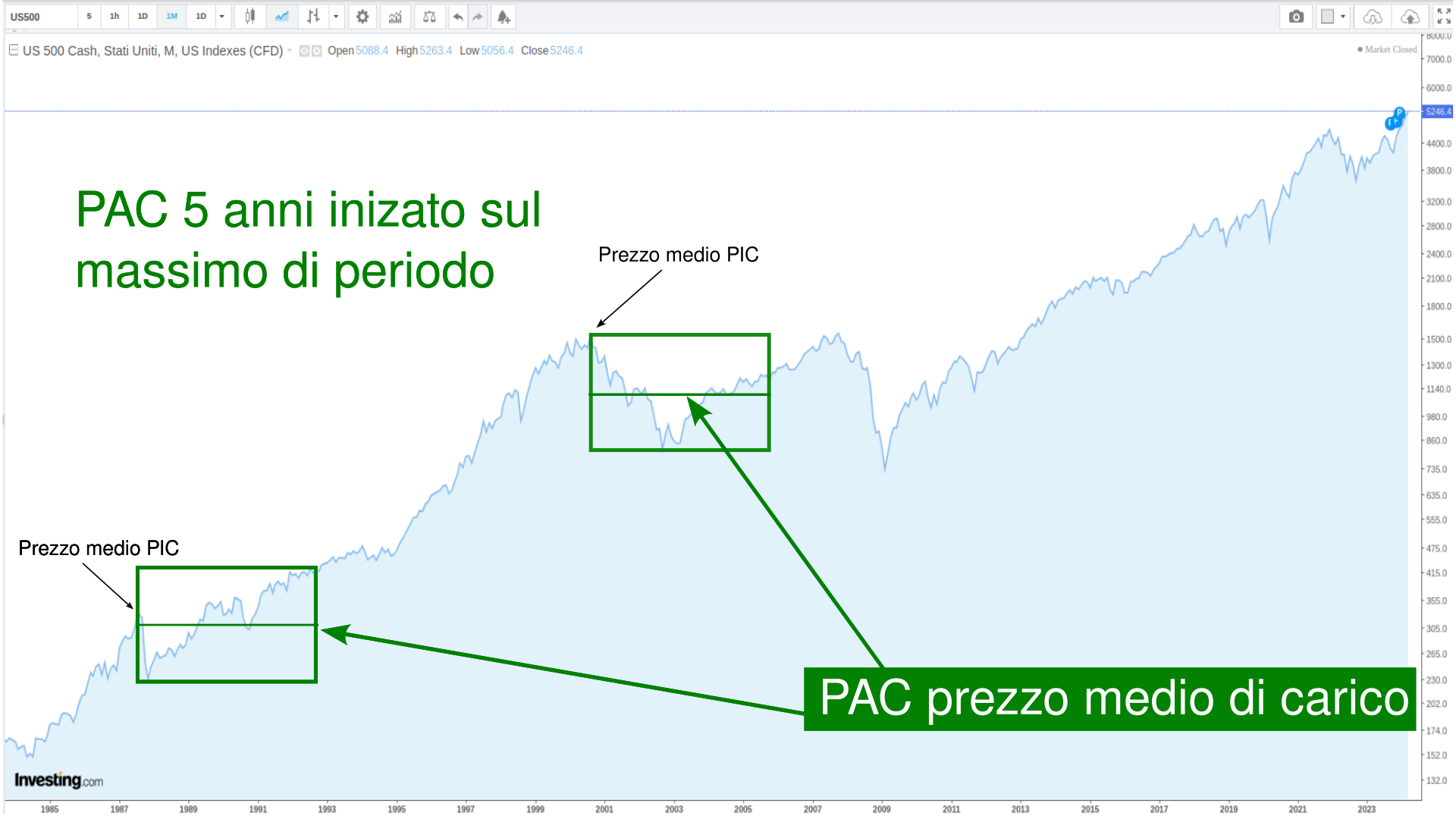 PAC 5 anni