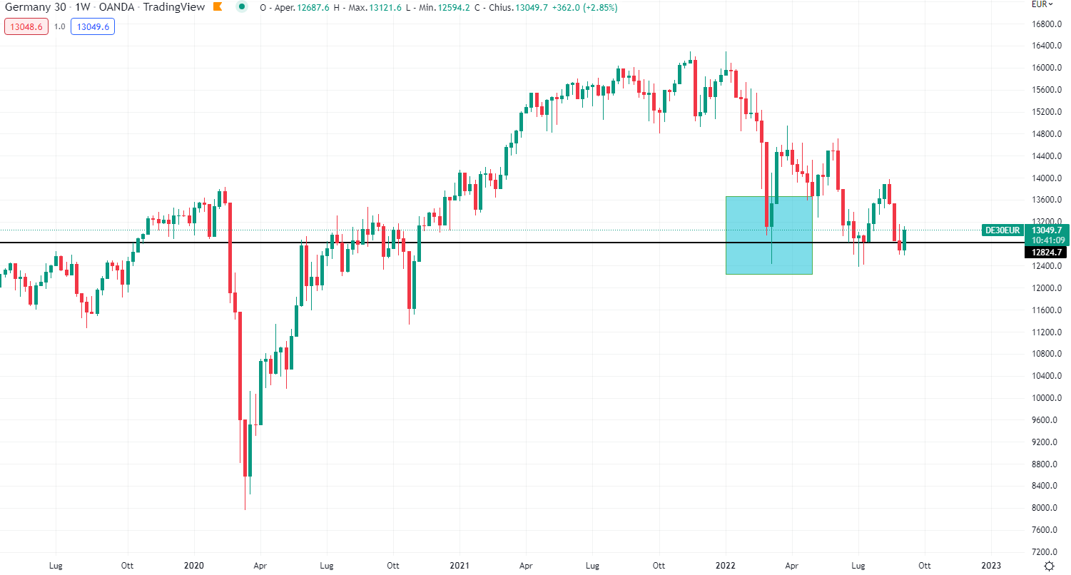 Dax 9 settembre