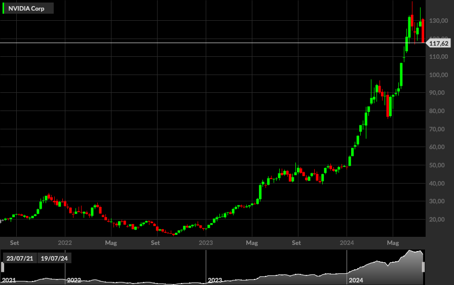 NVIDIA, 1W