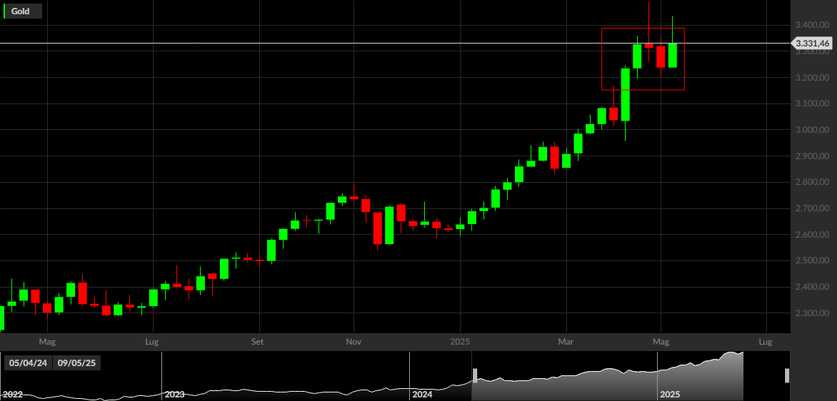 Gold, 1W