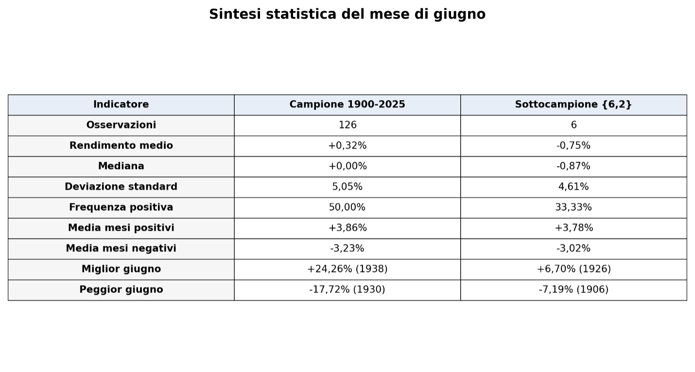 Figura 1