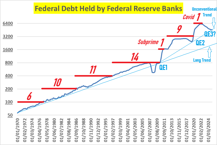 Debito pubblico USA in capo alla Fed