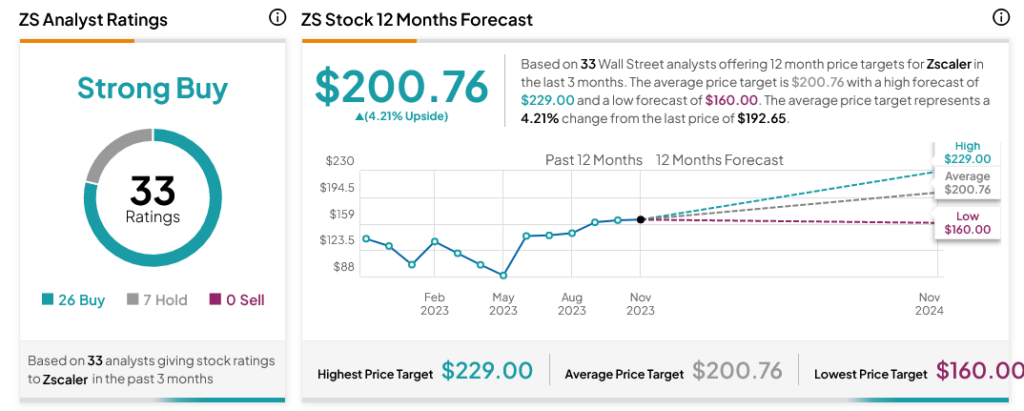 Zscaler target price